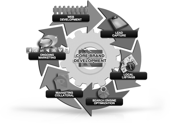 The Business PowerCORE System by P3